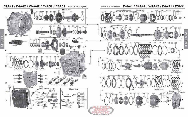 АКПП - F4A42